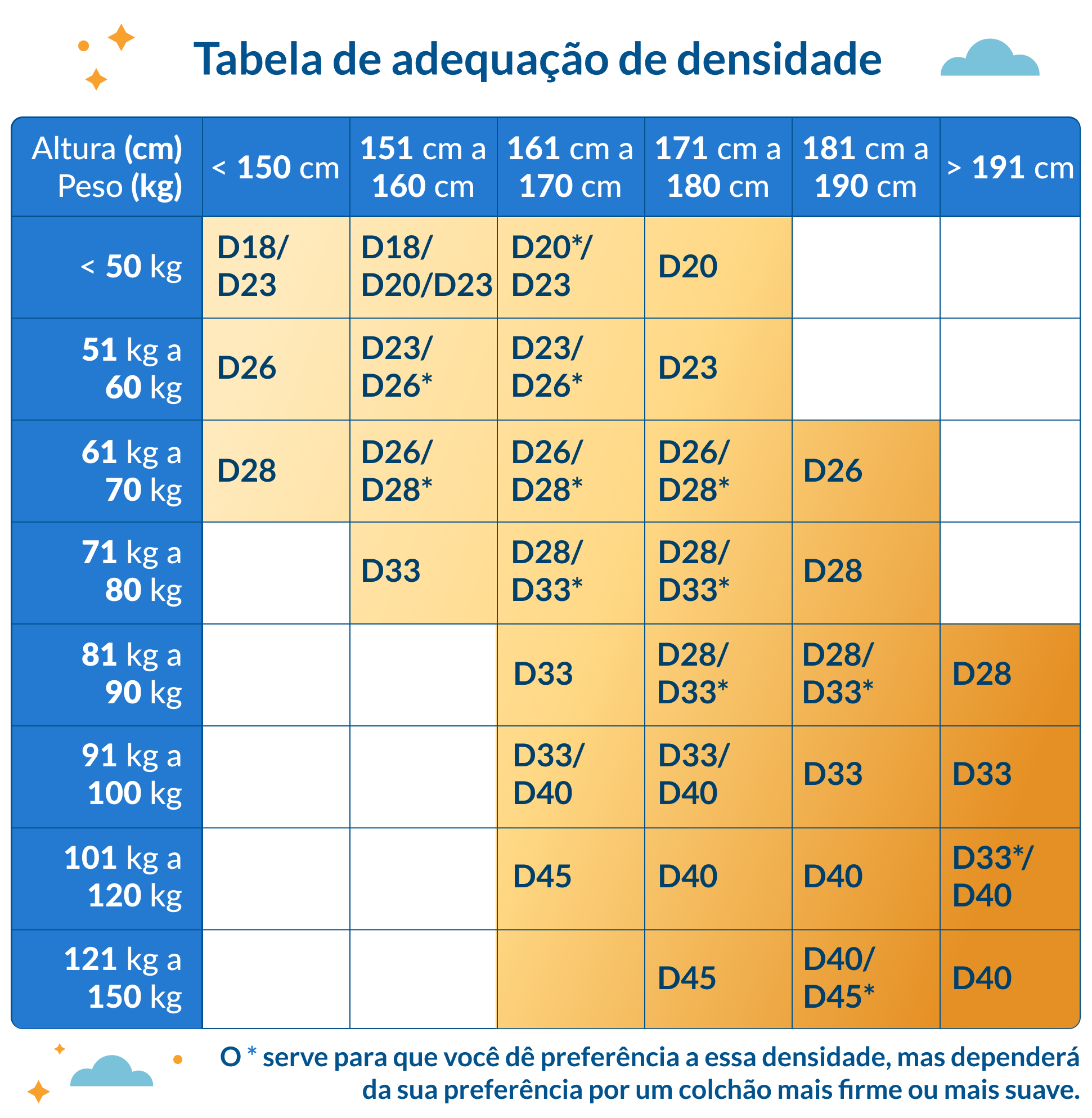 guia densidade colchão